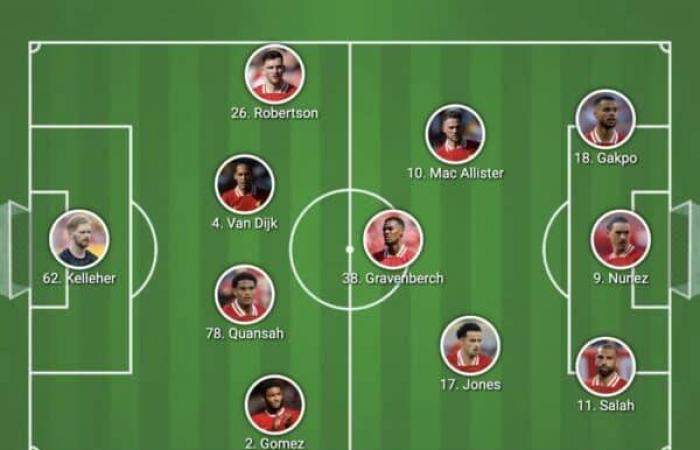 Alineación confirmada del Liverpool vs. Newcastle: 3 cambios con Alexander-Arnold en el banquillo – Liverpool FC