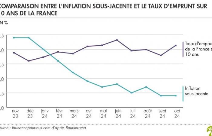 El tipo deudor de Francia: ¿deberíamos preocuparnos?