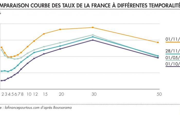 El tipo deudor de Francia: ¿deberíamos preocuparnos?