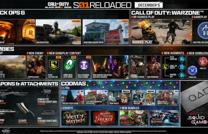 Temporada 1 Reloaded Black Ops 6: ¡todas las nuevas funciones en multijugador, Zombies y Warzone! | xbox