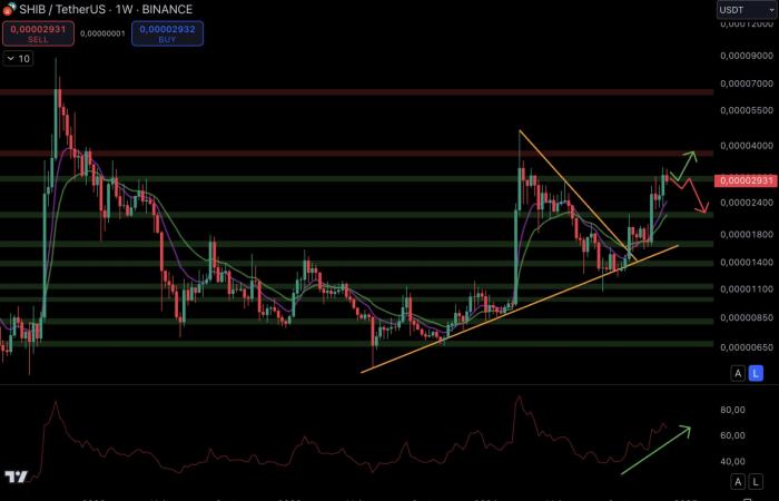 ¿La calma antes de la tormenta para las memecoins? – Análisis criptográfico