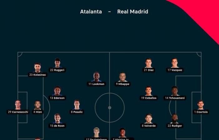 Champions League EN VIVO: Real Madrid aguanta para vencer al Atalanta, Bayern y PSG también ganan