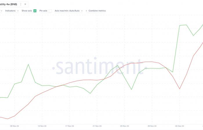 ¿Es inminente el próximo gran salto de precios?