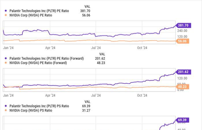 Inteligencia Artificial: Palantir o Nvidia, ¿cuál es mejor?