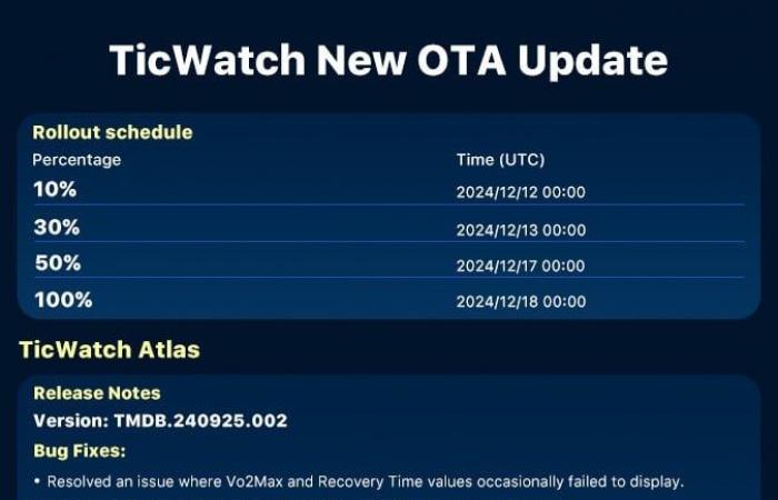 Los relojes inteligentes TicWatch Atlas están a punto de recibir una nueva actualización