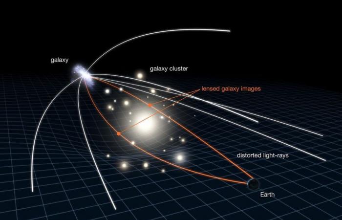 El telescopio James Webb, llevado al límite, descubre estas estructuras increíblemente antiguas ????