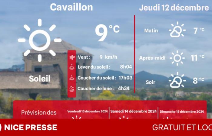 ¿Qué clima y temperaturas el jueves 12 de diciembre?