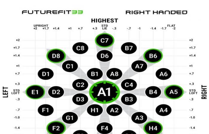 Controladores Cobra DS-ADAPT – El paraíso de los hackers