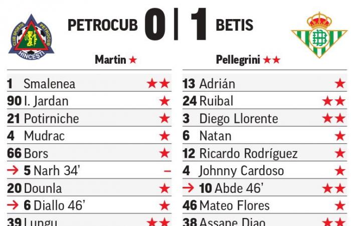 Petrocub – Betis | Conference League: Bakambu ‘resucita’ al Betis en la Conference