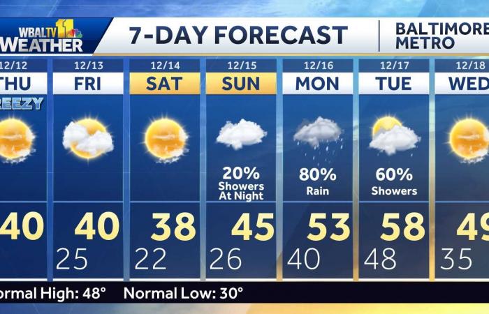 Impacto climático con fuertes lluvias, ráfagas de viento y temperaturas en descenso en Maryland