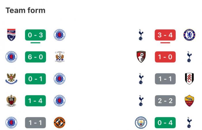 Rangers y Spurs se pondrán a prueba en la Europa League