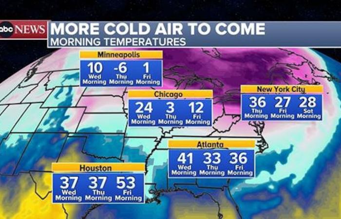 Explosión ártica cubrirá gran parte de EE. UU. con temperaturas bajo cero