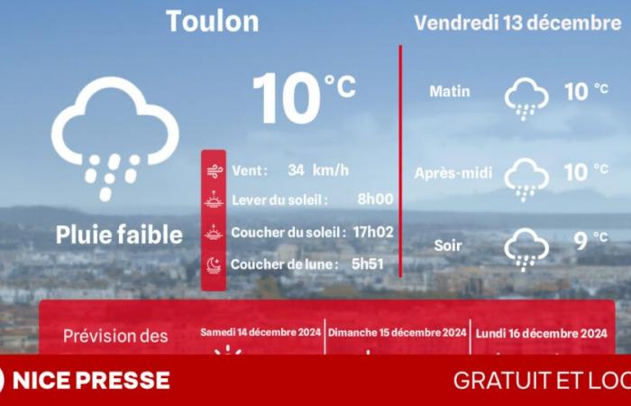 ¿Qué clima y temperaturas el viernes 13 de diciembre?