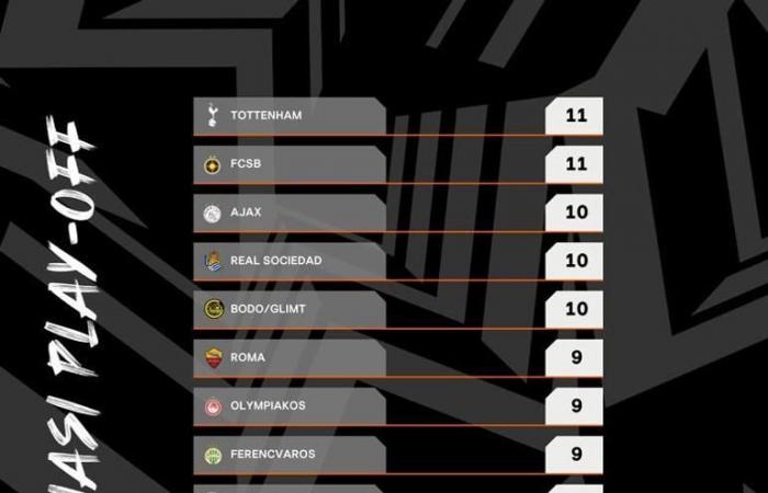 ¡Las cosas se calentaron en la Europa League! La clasificación de puntos de Galatasaray, Fenerbahçe y Beşiktaş ha cambiado