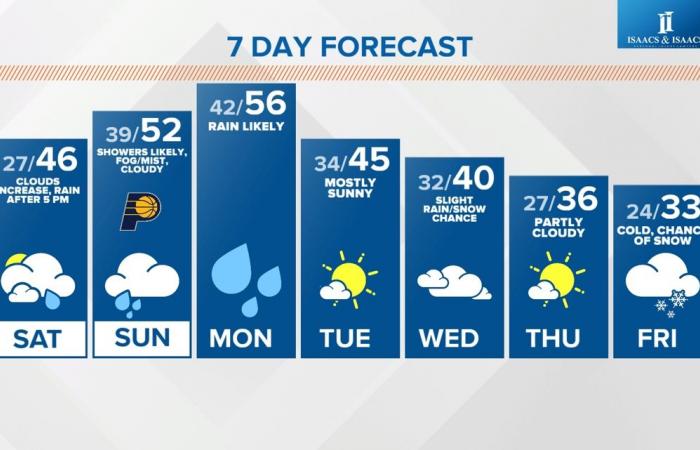 Cronología de lluvias del fin de semana, cuánto esperar