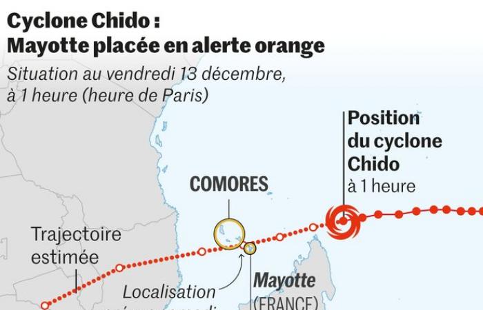 Mayotte está en alerta roja desde el viernes por la noche, anuncia el prefecto