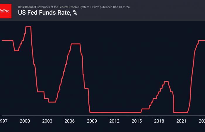 Forex – Lo que sigue: La tormenta final antes de la calma