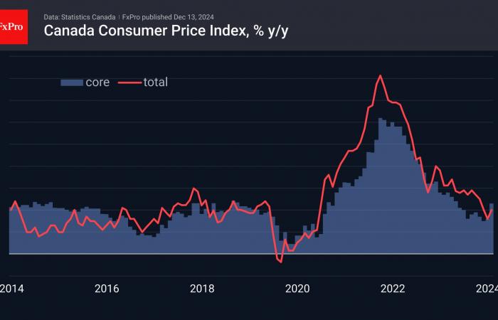 Forex – Lo que sigue: La tormenta final antes de la calma