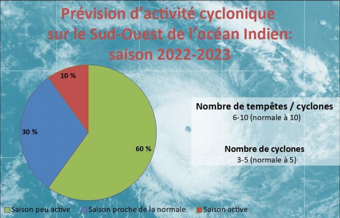 Comienza la temporada de ciclones en el Océano Índico 13/12/2024