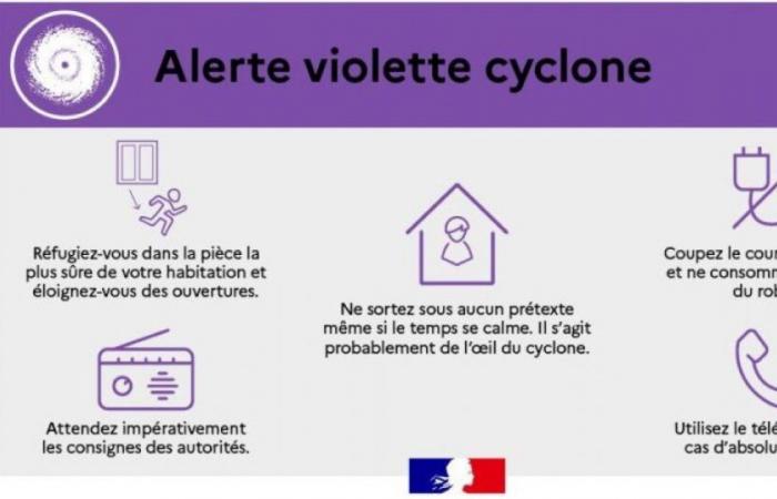 Alerta violeta: Mayotte en confinamiento total obligatorio: Noticias