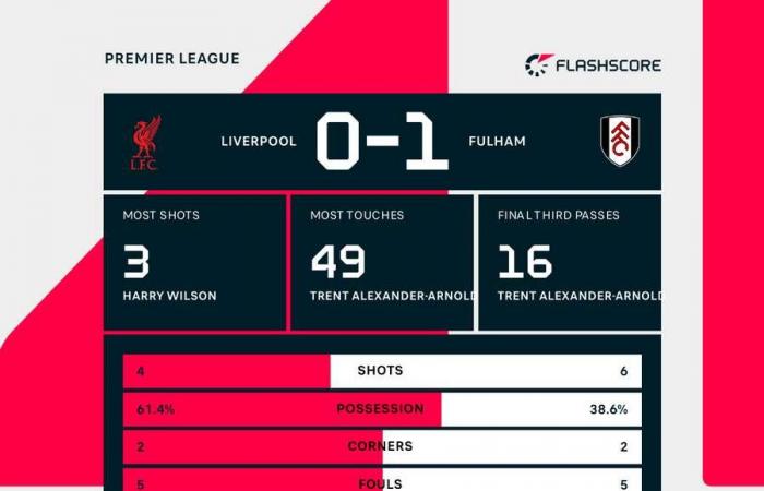 Football Tracker: Forest se enfrenta al Aston Villa en la Premier League y al Napoli en la Serie A