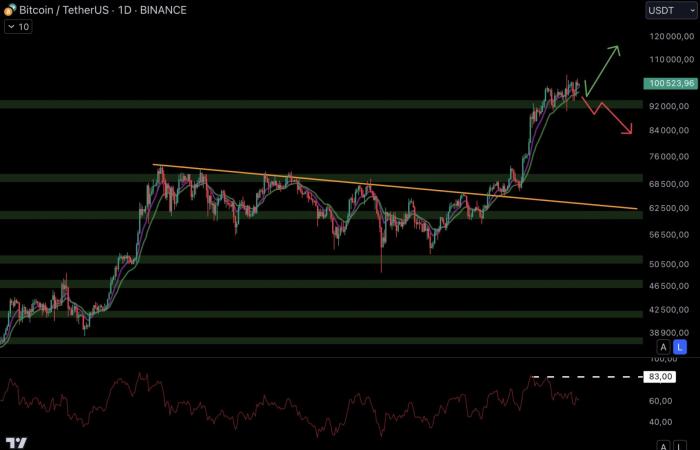 Bitcoin el 14 de diciembre: adopción vertiginosa de ETF de BTC frente al oro