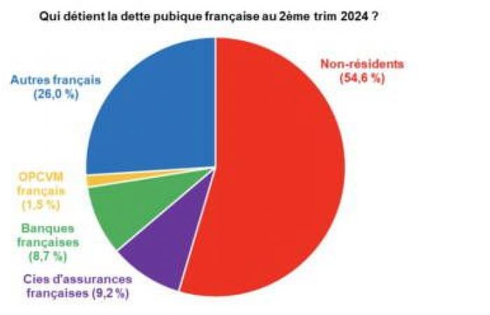 Francia se derrumba: “¡Bienvenidos al horror económico!”