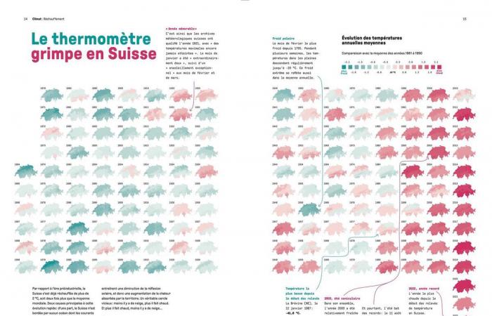 Libro: cien infografías cuentan la historia de las montañas suizas