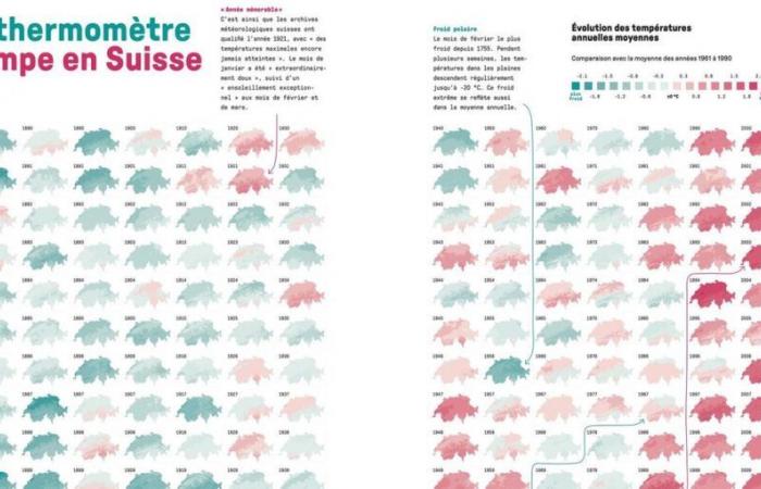 Libro: cien infografías cuentan la historia de las montañas suizas