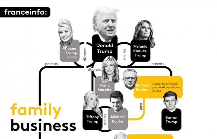 INFOGRAFÍA. Suegro, nuera, novia… Donald Trump hace de su segundo mandato un nuevo asunto de familia