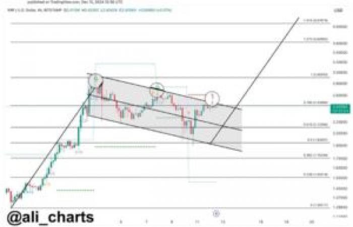 El precio de XRP podría alcanzar los $ 4, dice un experto en criptografía: tendencia clave identificada