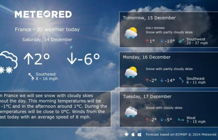 Pronóstico del tiempo invernal para Francia el 14 de diciembre de 2024