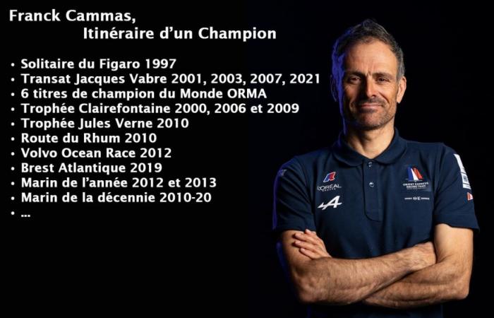 Entrevista Franck Cammas “Mi objetivo: ¡la Vendée Globe 2028! »