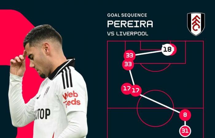 Football Tracker: Forest se enfrenta al Aston Villa en la Premier League y al Napoli en la Serie A