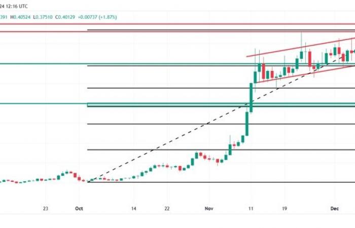 ¿Dogecoin alcanzará los 10 dólares en 2025? Previsión de precios y tendencias actuales para DOGE