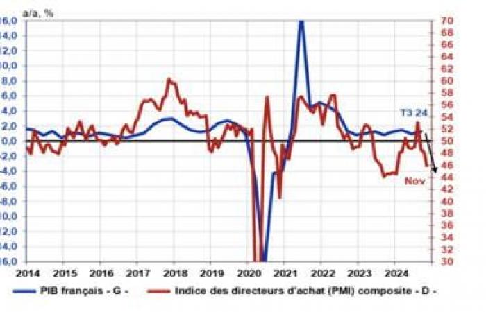 Francia se derrumba: “¡Bienvenidos al horror económico!”