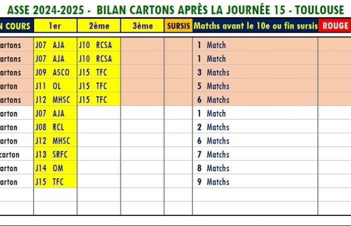 ¿Varios jugadores de la ASSE pronto estarán ausentes?