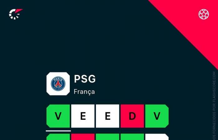 Ligue 1: el PSG aspira a la victoria para dejar atrás a sus perseguidores