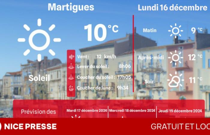 ¿Qué clima y temperaturas el lunes 16 de diciembre?