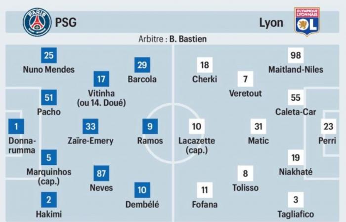 las probables composiciones según la prensa