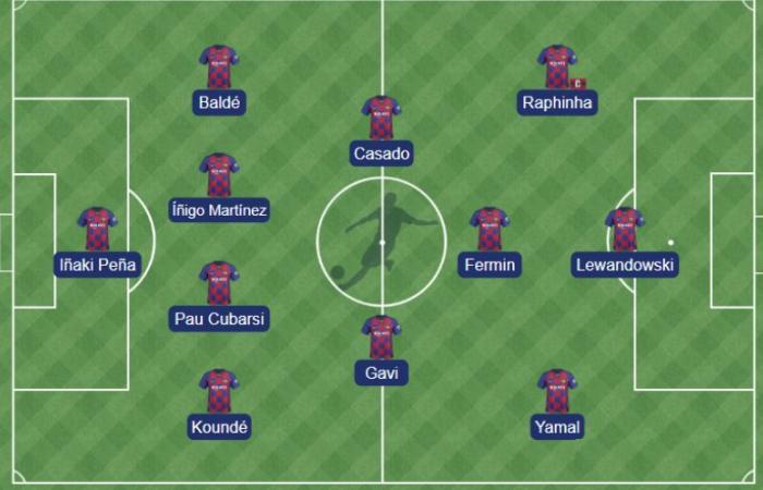 Once inicial del Barça ante el Leganés – FC Barcelona