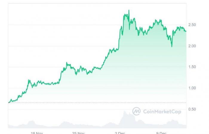 ChatGPT predice que XRP alcanzará su máximo histórico en diciembre, ¡Yeti Ouro se prepara para repetir retornos explosivos!