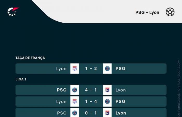 Ligue 1: el PSG aspira a la victoria para dejar atrás a sus perseguidores