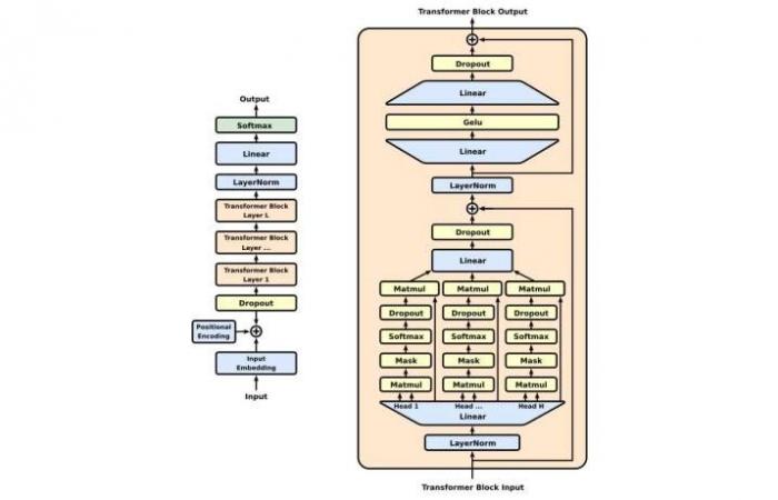 ChatGPT: ¿Qué modelo elegir?