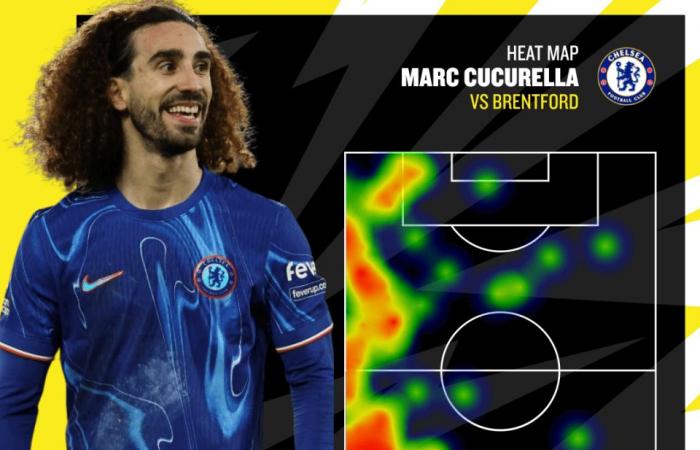 Los fanáticos del Chelsea envían una advertencia al Arsenal y al Liverpool con una canción mientras el molesto Marc Cucurella resume intensidad y fe