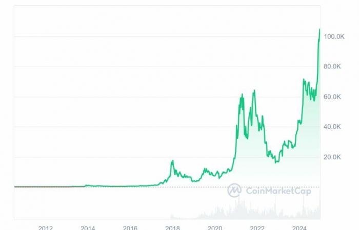 El fundador de Pantera dice que Bitcoin es mejor que el oro