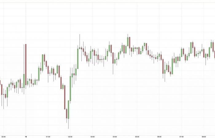 El precio del oro bajo presión, la decisión de la Fed del miércoles podría cambiarlo todo