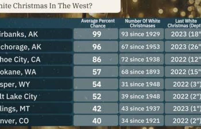 Pronóstico de Navidad blanca 2024 | Clima.com