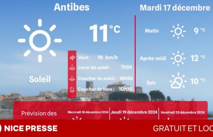 ¿Qué clima y temperaturas el martes 17 de diciembre?