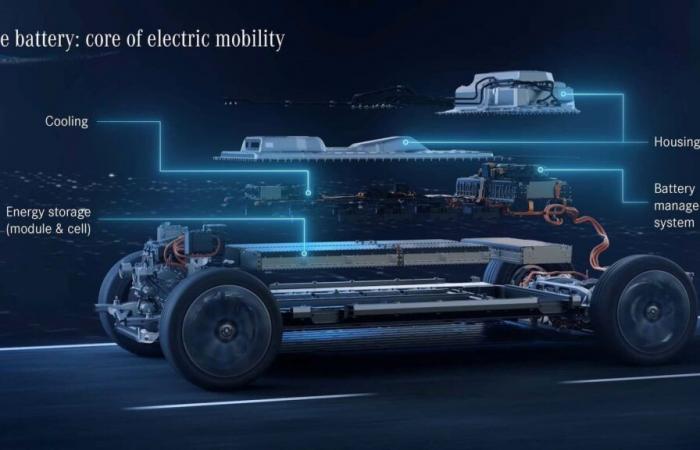 Las ideas de Mercedes para hacer más eficientes las baterías de los coches eléctricos